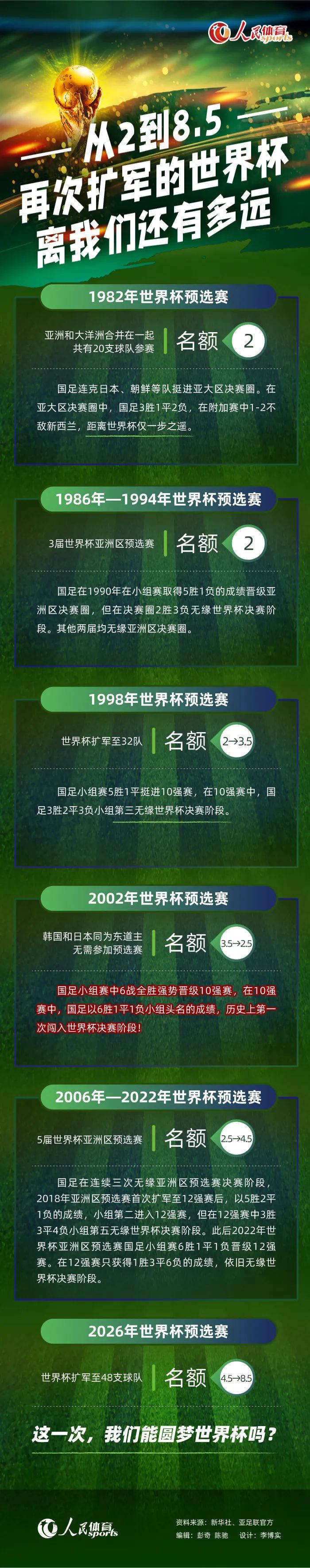 据西班牙《每日体育报》报道，巴萨正在转会市场中寻找有潜力的年轻球员，他们盯上了热那亚中卫德拉古辛。